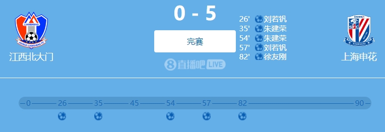 9人參與！網(wǎng)傳判決書：2022足協(xié)杯申花5-0江西兩隊均有球員踢假球