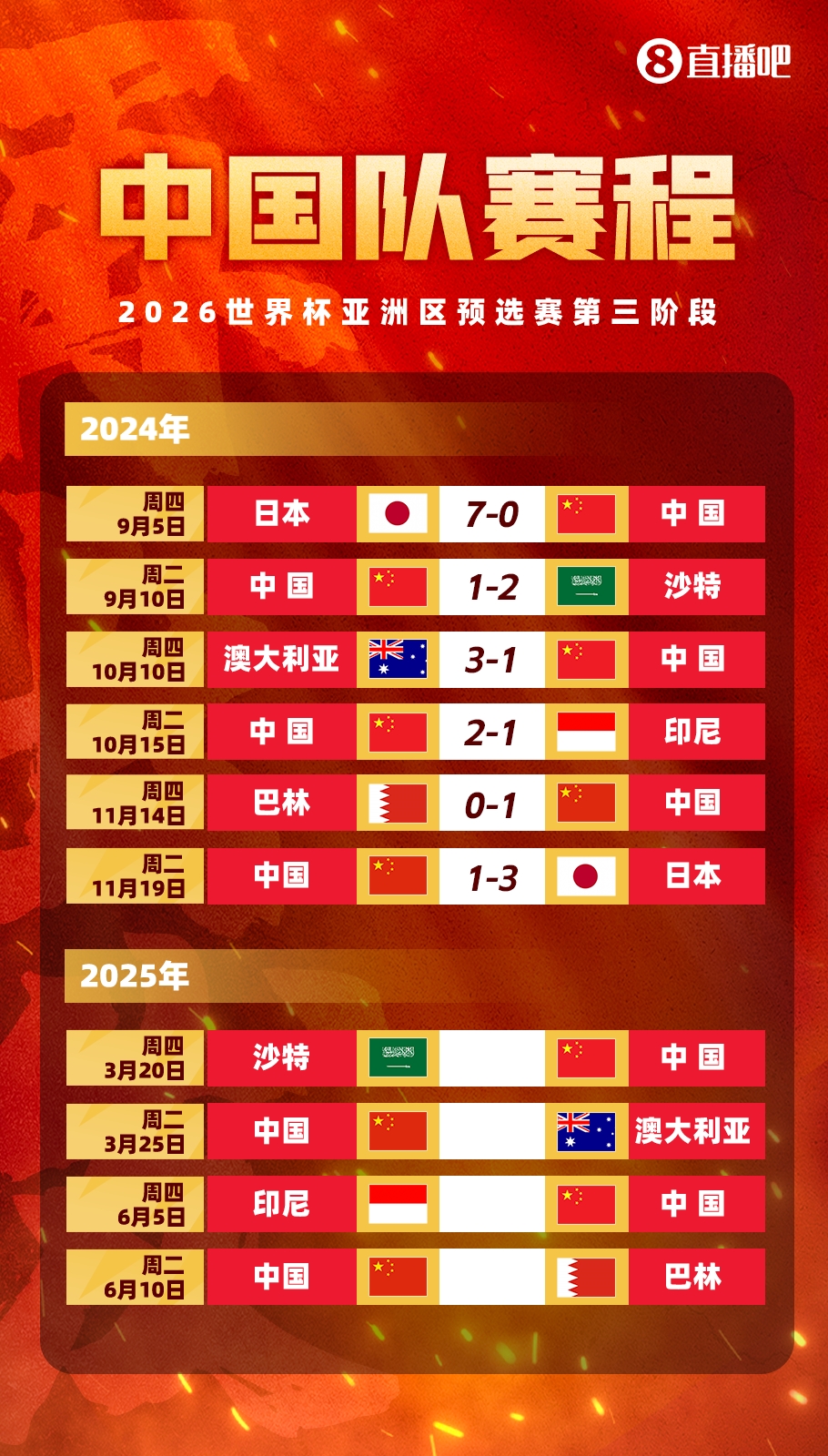 塞鳥拍馬趕來！國(guó)足18強(qiáng)賽剩余賽程:3月戰(zhàn)沙特袋鼠 6月戰(zhàn)印尼巴林