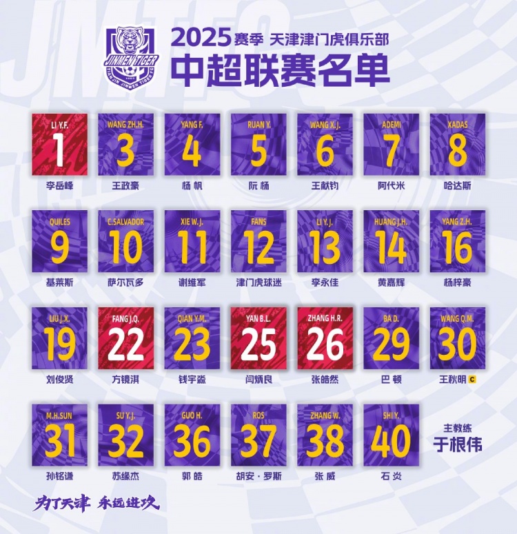 津門虎公布新賽季中超名單：5外援領(lǐng)銜，巴頓、謝維軍在列