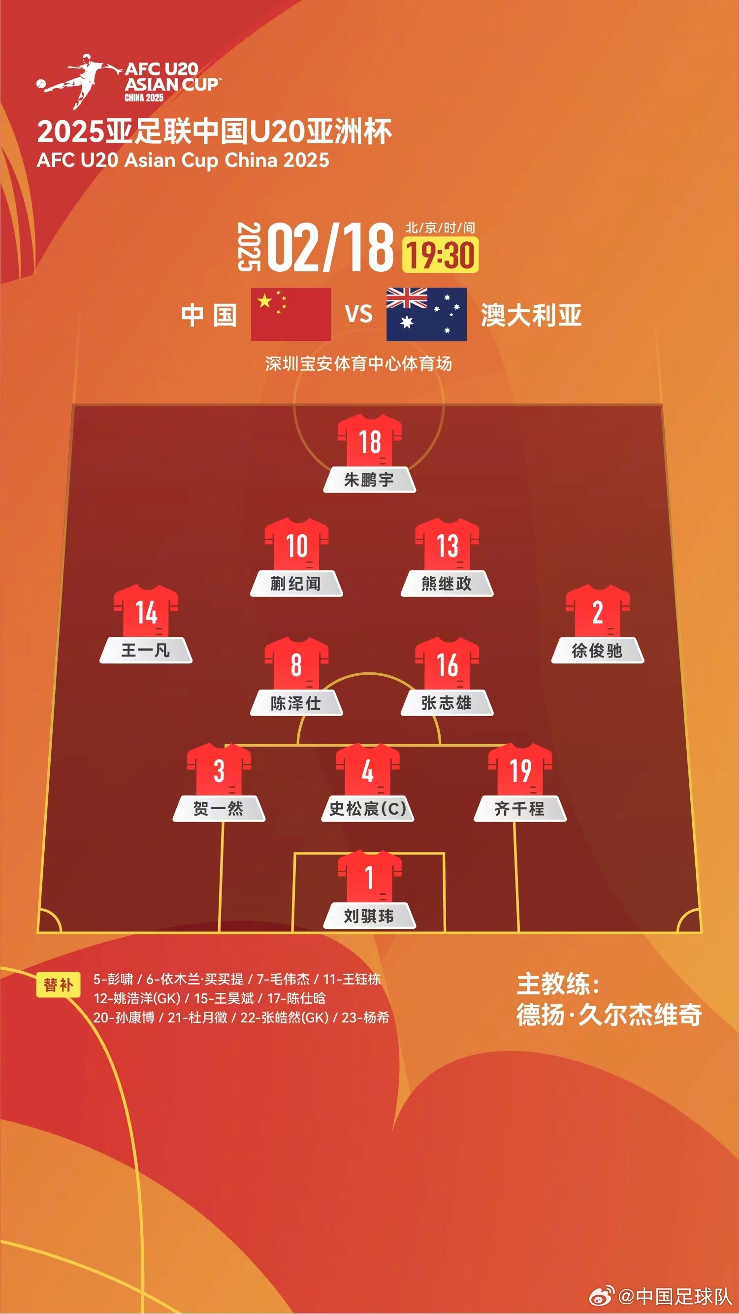 提前出線輪換6人！U20國(guó)青本場(chǎng)輪換6人，依木蘭、王鈺棟等人替補(bǔ)