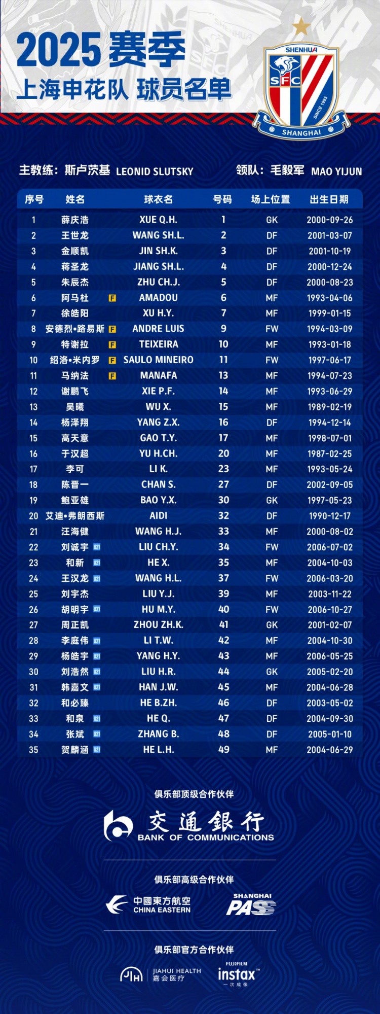 申花2025賽季球員名單：5外援領(lǐng)銜，吳曦、于漢超、劉誠宇在列
