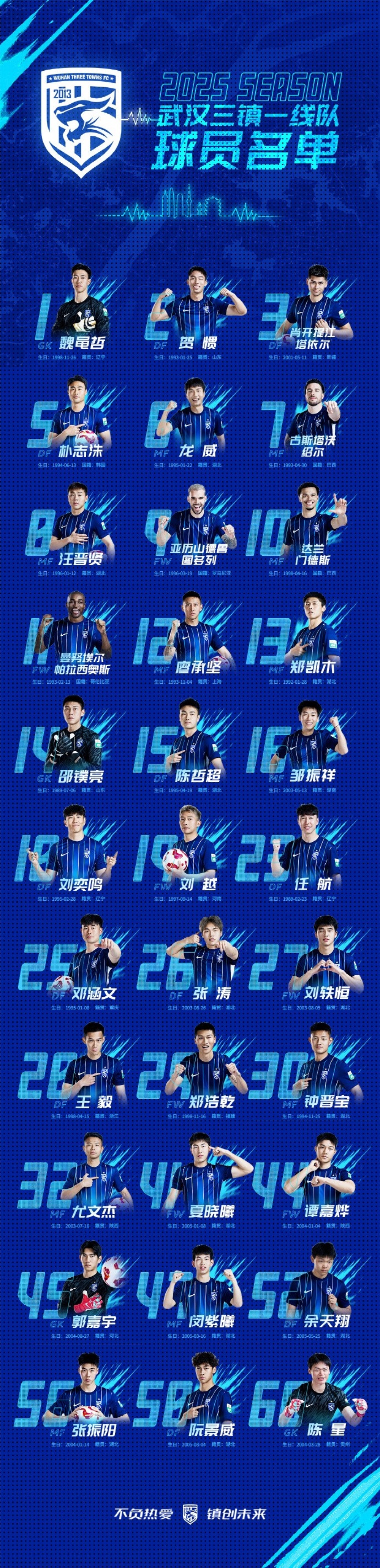 武漢三鎮(zhèn)一線隊(duì)名單：4外援領(lǐng)銜，任航、鄧涵文等33人入選