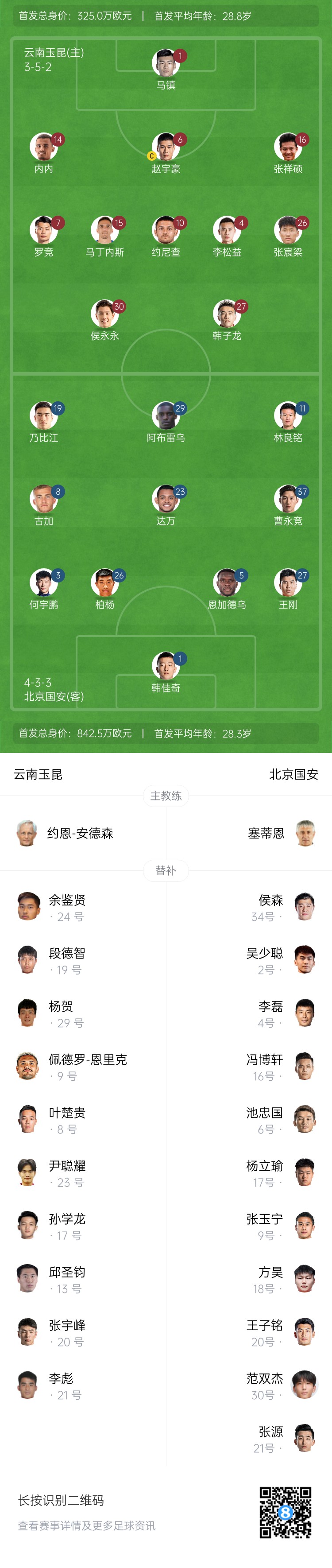 中超首輪|玉昆vs國安：塞鳥&奧斯卡缺席，侯永永首秀，張玉寧替補(bǔ)