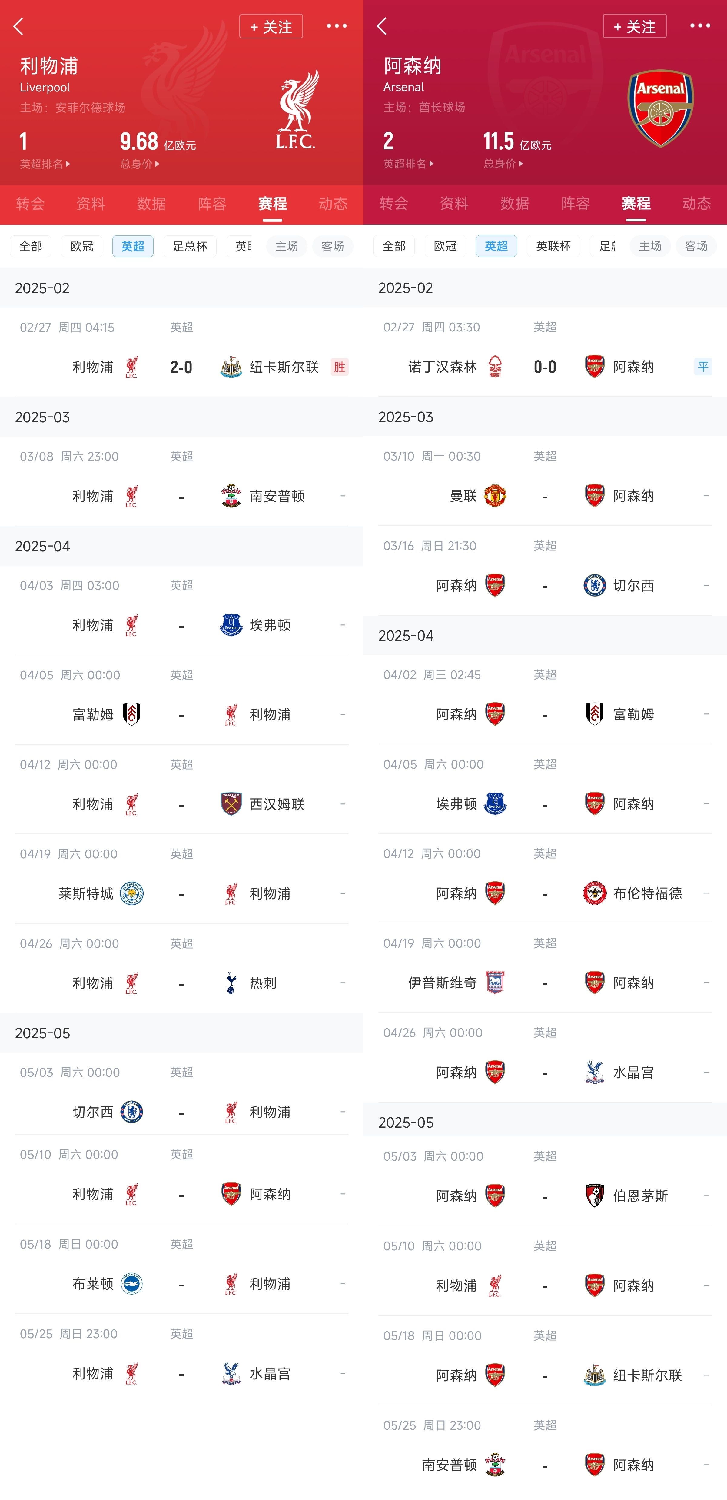 已差13分！紅軍槍手賽程：均有切爾西&槍手稍難，第36輪正面交鋒