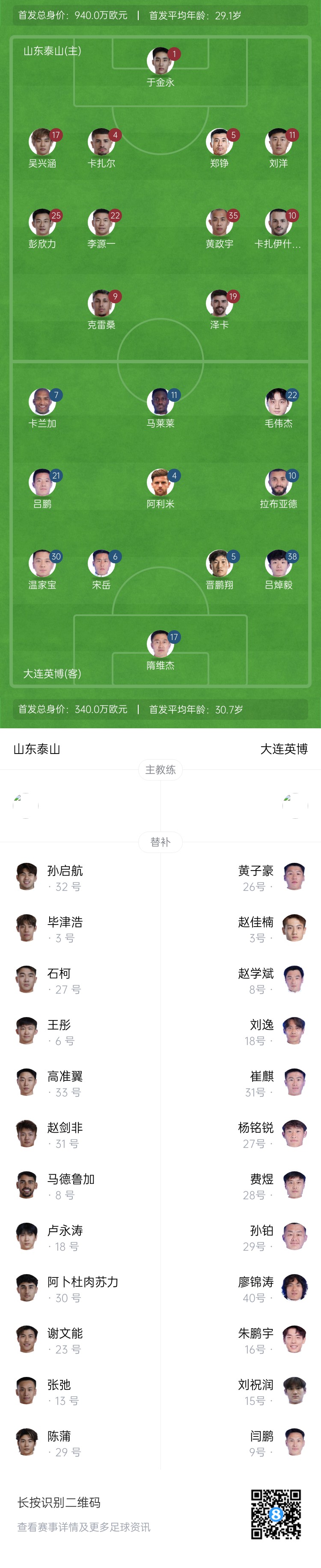 泰山vs英博首發(fā)：四外援PK！于金永先發(fā)謝文能替補，毛偉杰首秀