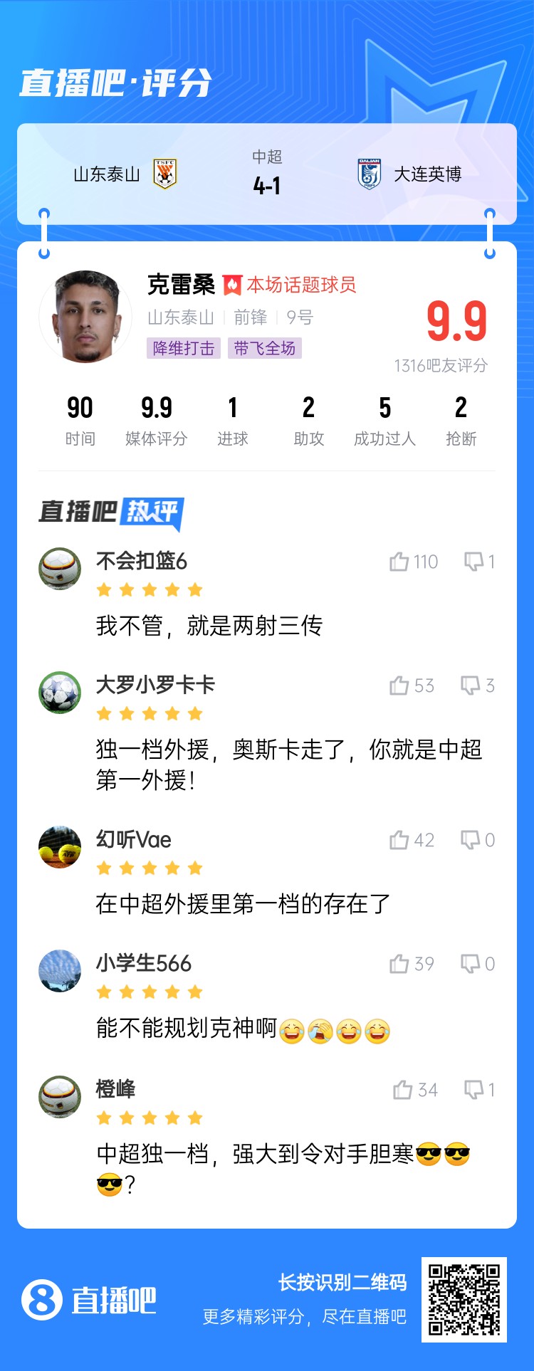 降維打擊！吧友評克雷桑：中超獨一檔！能不能歸化克神??？