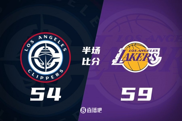 洛城德比！老詹高效砍17分 里夫斯傷退 哈登13+5 湖人半場領(lǐng)先5分