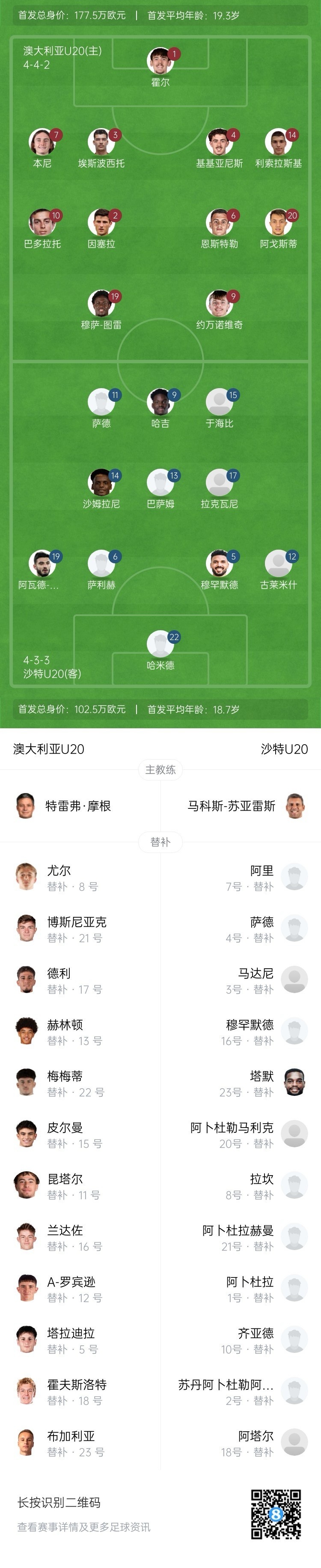 U20亞洲杯決賽澳大利亞vs沙特首發(fā)：約萬諾維奇、巴多拉托先發(fā)