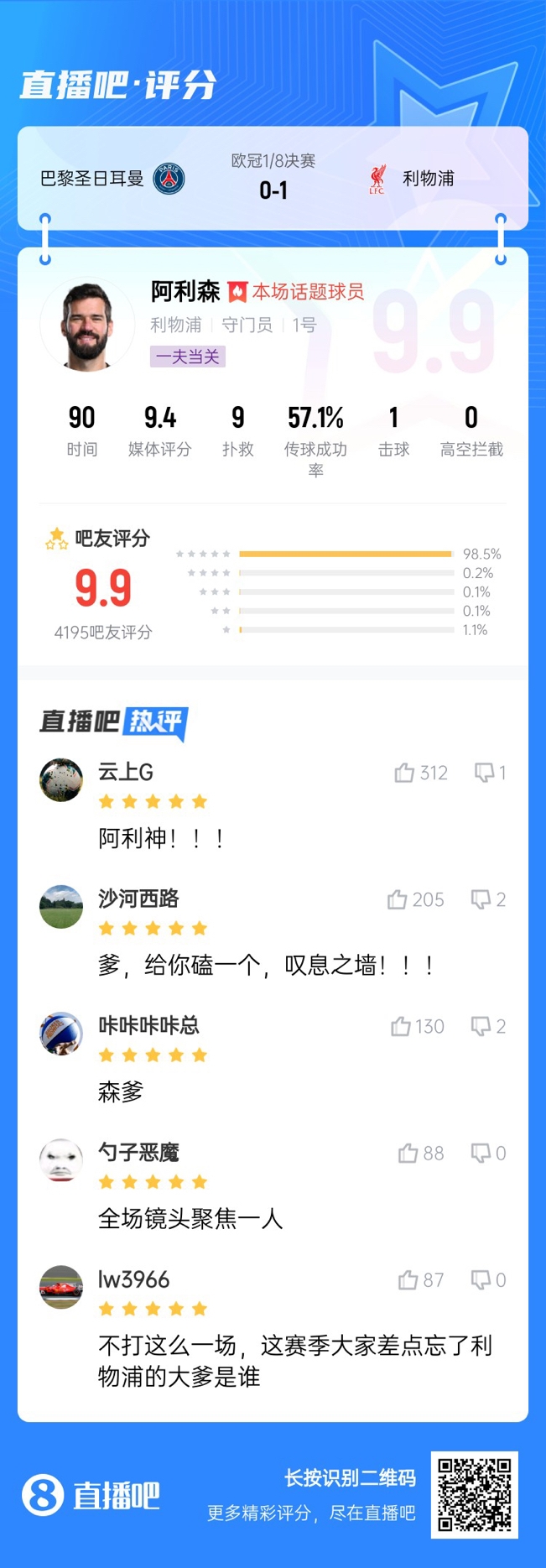 生涯又一封神戰(zhàn)！阿利森9次撲救一覽，換個(gè)門將要被打成篩子