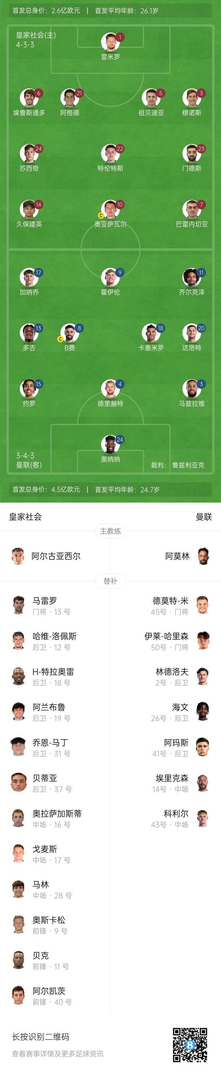 慘！曼聯(lián)替補僅7人，5人是小將&其中兩個還是門將