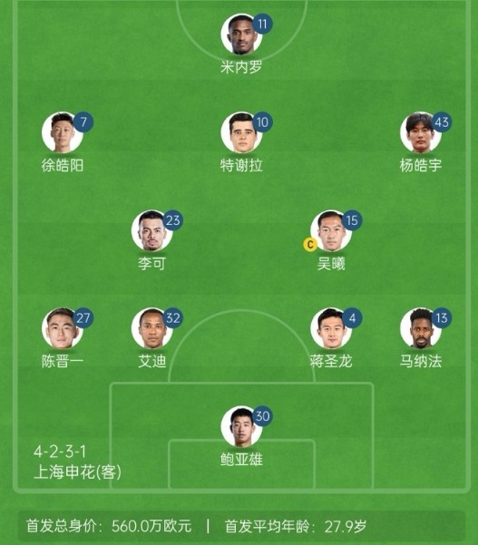 記者談申花亞冠1/8決賽次回合首發(fā)：仍是4321，米內(nèi)羅單箭頭突前