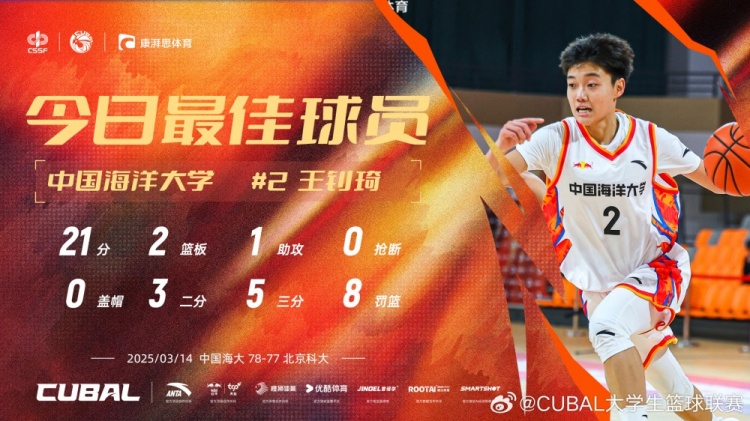 21分全隊最高！中國海洋大學(xué)小前鋒王釗琦當(dāng)選CUBAL今日最佳球員