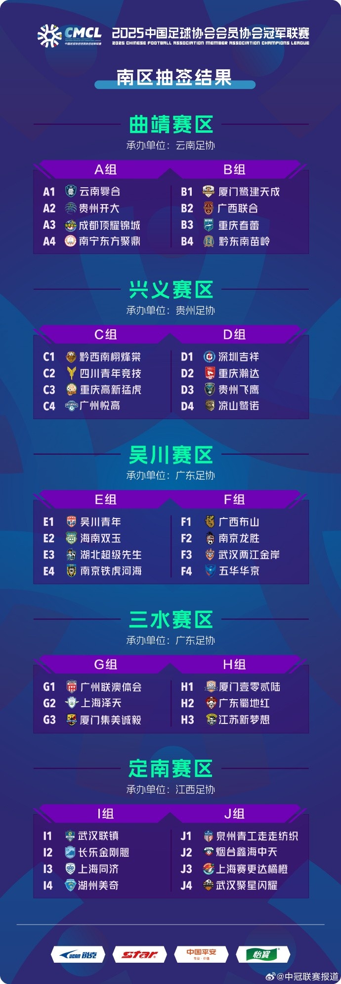 中冠聯(lián)賽南區(qū)分組：38隊(duì)分10組，廈門鷺建天成、黔東南苗嶺同組
