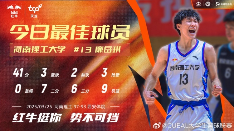 41分3板2助3斷！CUBAL今日最佳球員：河南理工大學(xué)13號廉岳琪！
