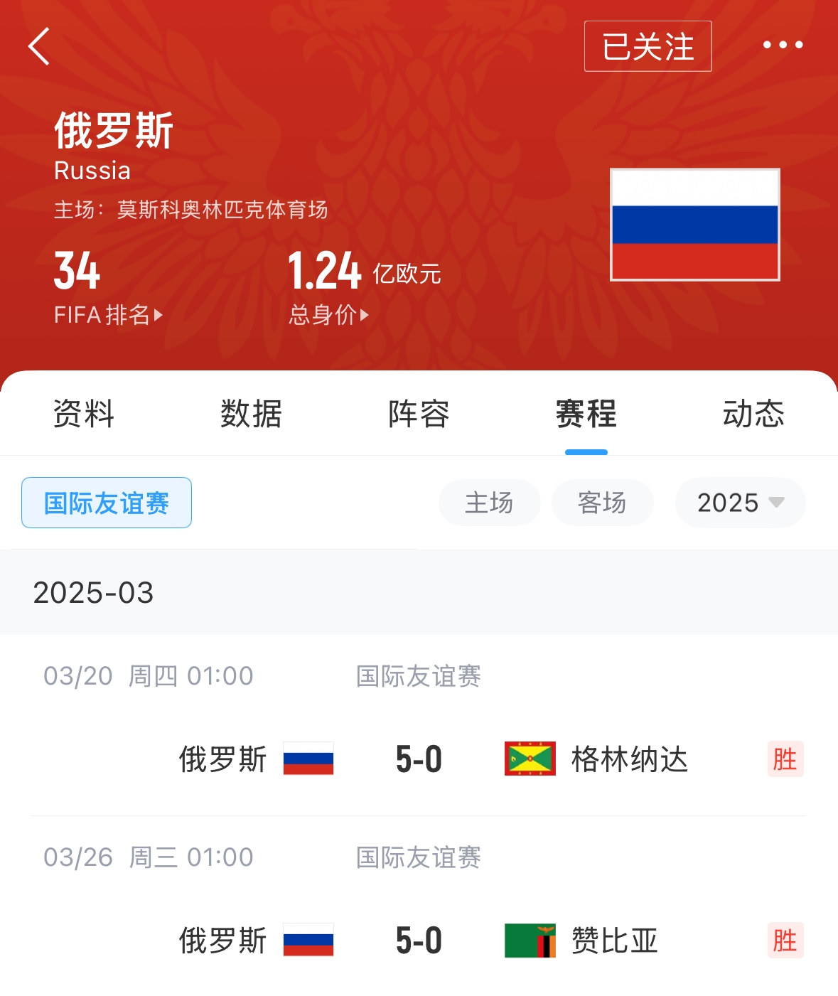 有望解禁！俄羅斯遭禁賽后18場友誼賽不敗，近8場無失球轟44球！
