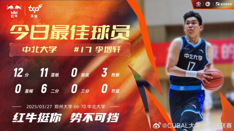 12分11板3斷！中北大學(xué)球員李增軒當(dāng)選CUBAL今日MVP