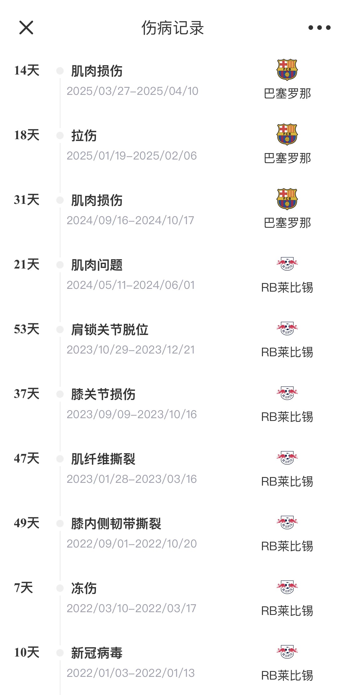 脆脆鯊！奧爾莫或遭內(nèi)收肌損傷，本賽季已傷3次休66天缺席10場(chǎng)