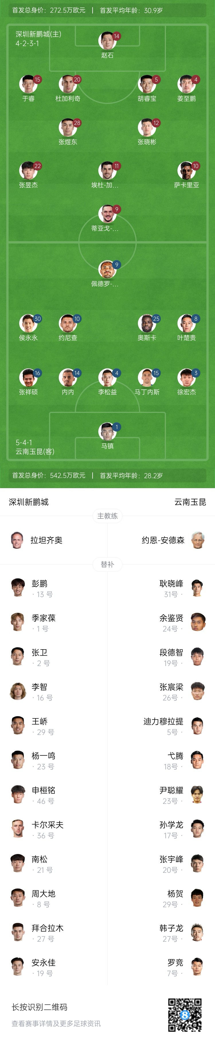 新鵬城vs玉昆：4外援PK5外援！奧斯卡外援身份首秀，侯永永出戰(zhàn)