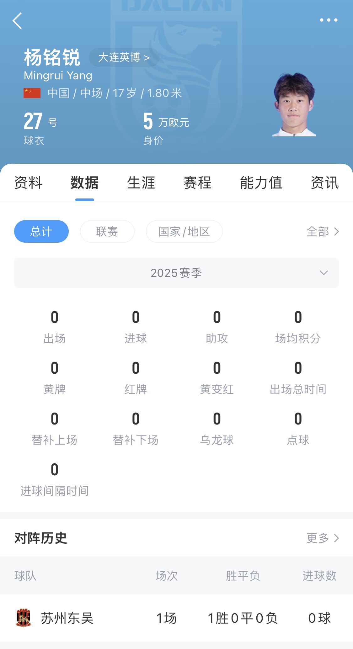 后生可畏！17歲小將楊銘銳迎中超首秀，首發(fā)出戰(zhàn)長春亞泰