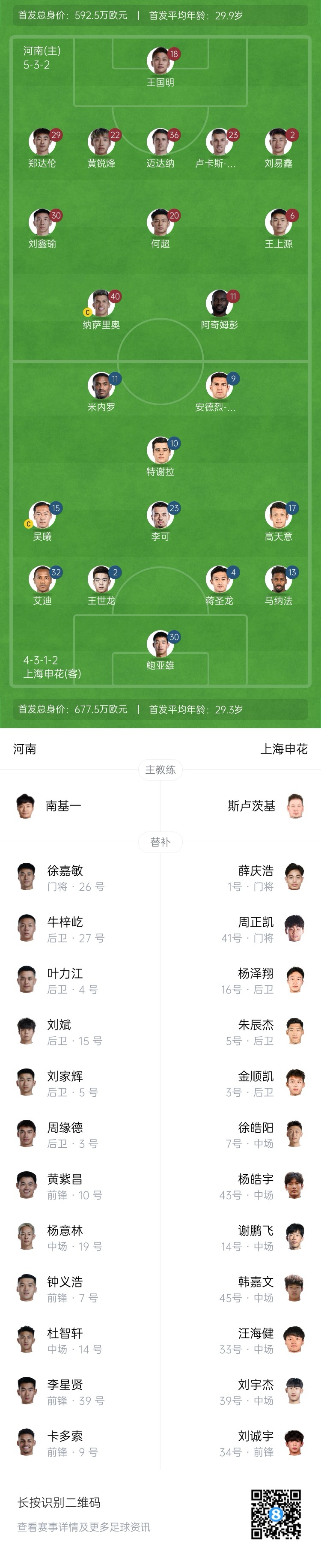 河南vs申花首發(fā)：阿奇姆彭、王上源先發(fā)，蔣圣龍、高天意出戰(zhàn)