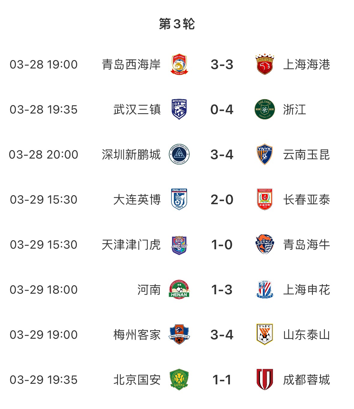 進(jìn)球盛宴！8場(chǎng)中超共打入33粒進(jìn)球，有三場(chǎng)比賽至少產(chǎn)生6個(gè)進(jìn)球