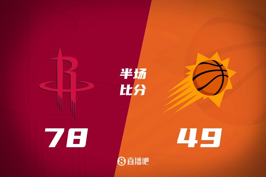火箭半場領(lǐng)先太陽29分！杰倫-格林16分 阿門12分5前板 布克11中9