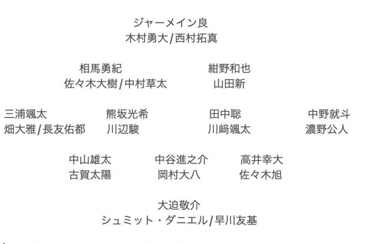 記者預(yù)測日本隊東亞杯名單：全員J聯(lián)賽，長友佑都、高井幸大領(lǐng)銜
